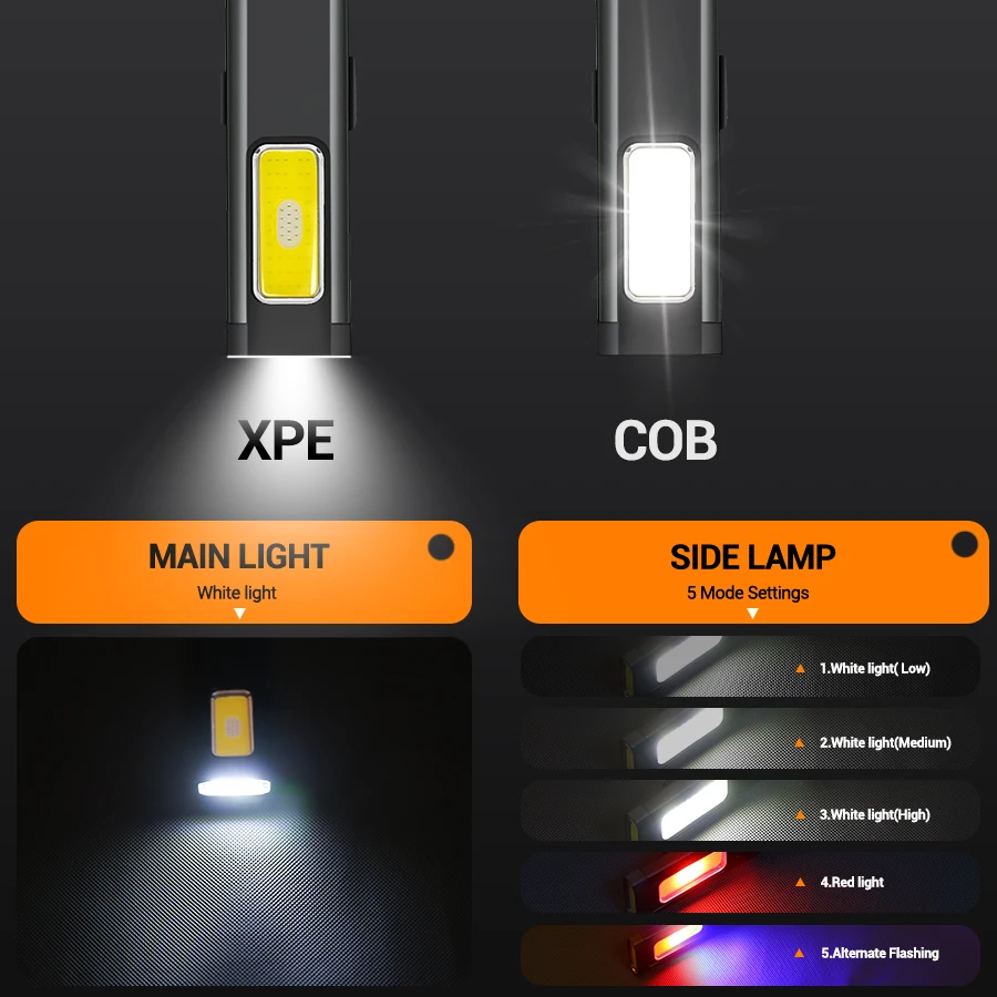 Mini przenośna latarka LED z m – Outdoor Lighting Brands recenzja i cena