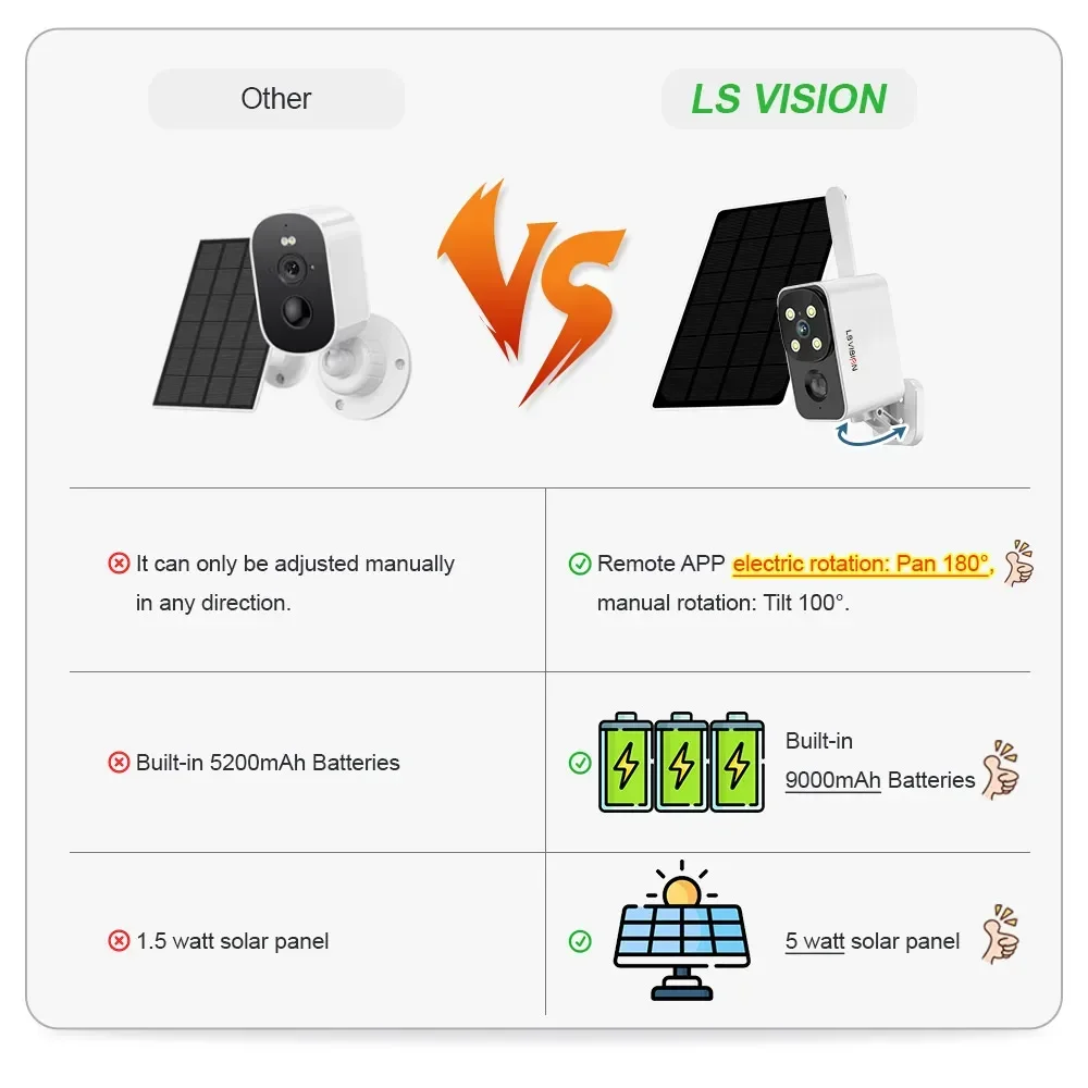 Kamera solarna LS VISION do uż – Outdoor Lighting Wireless recenzja i cena