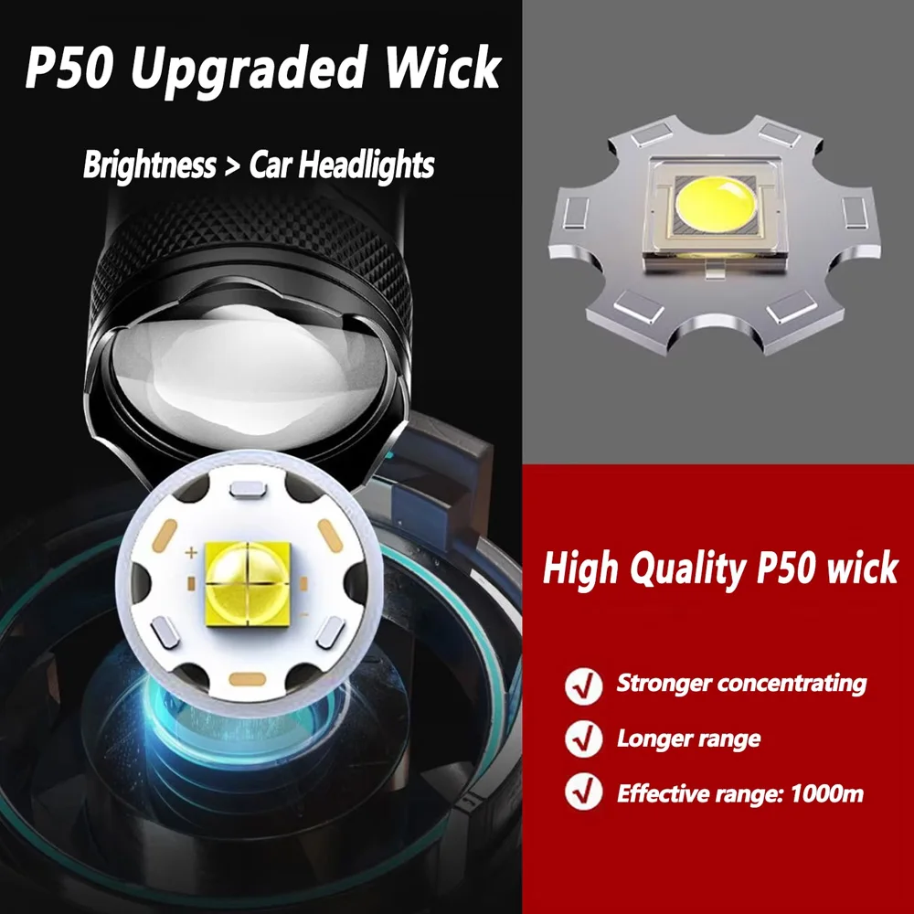 Akumulatorowa latarka LED z zo – Outdoor Lighting Brands recenzja i cena